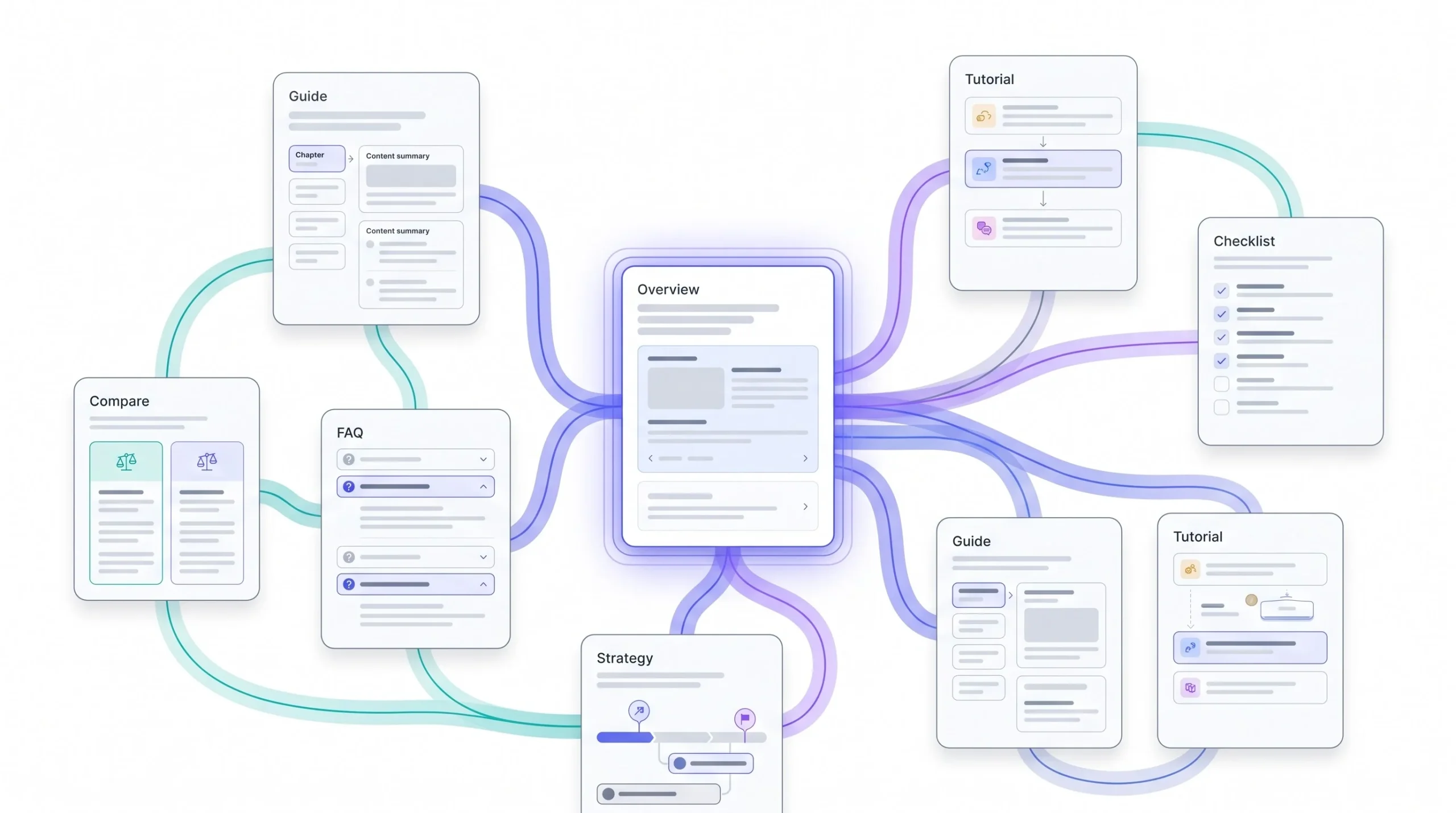 Step 5 — Write and Interlink Cluster Content