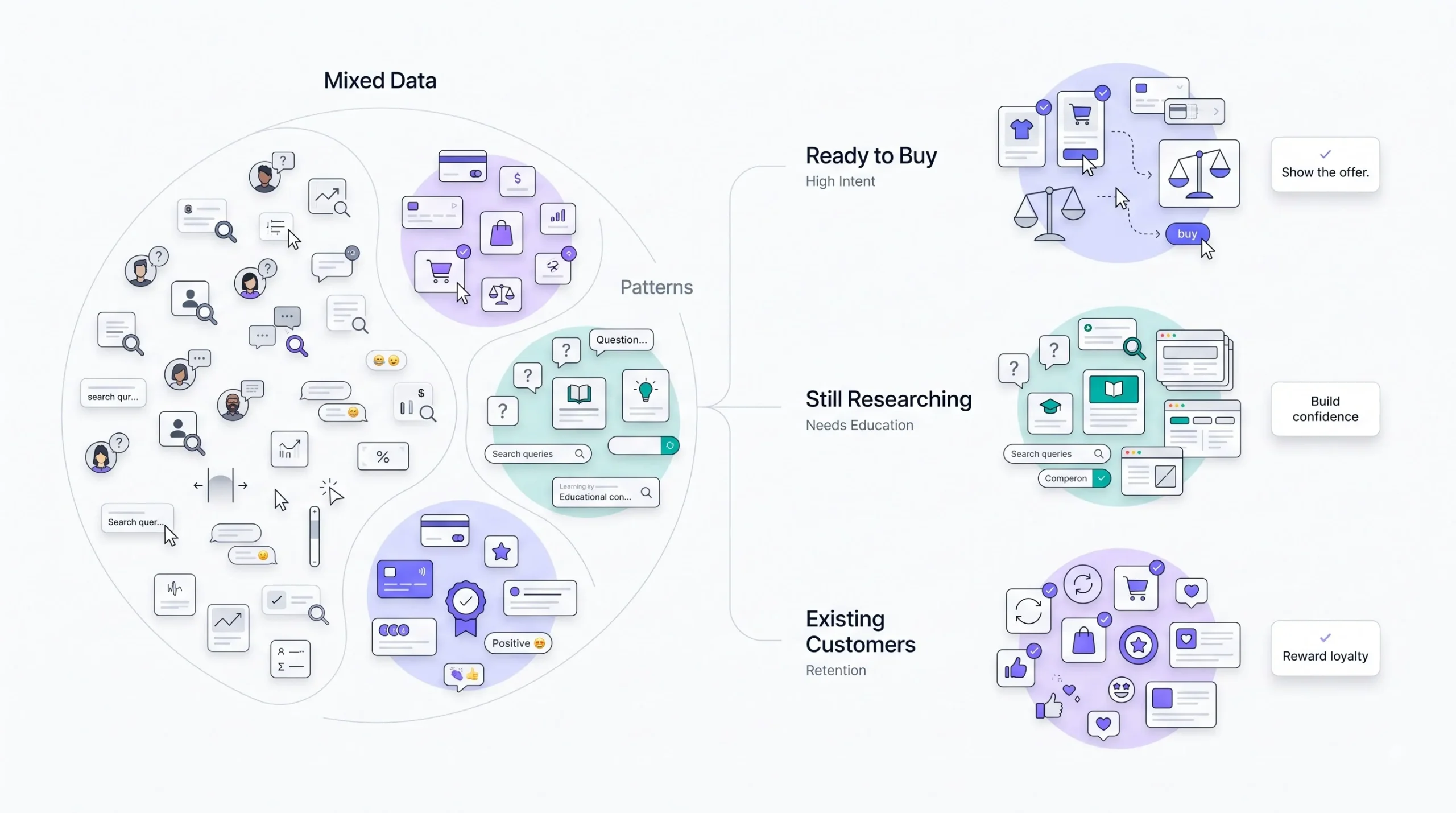 Step 7 Segment the Data Into Distinct Audience Groups