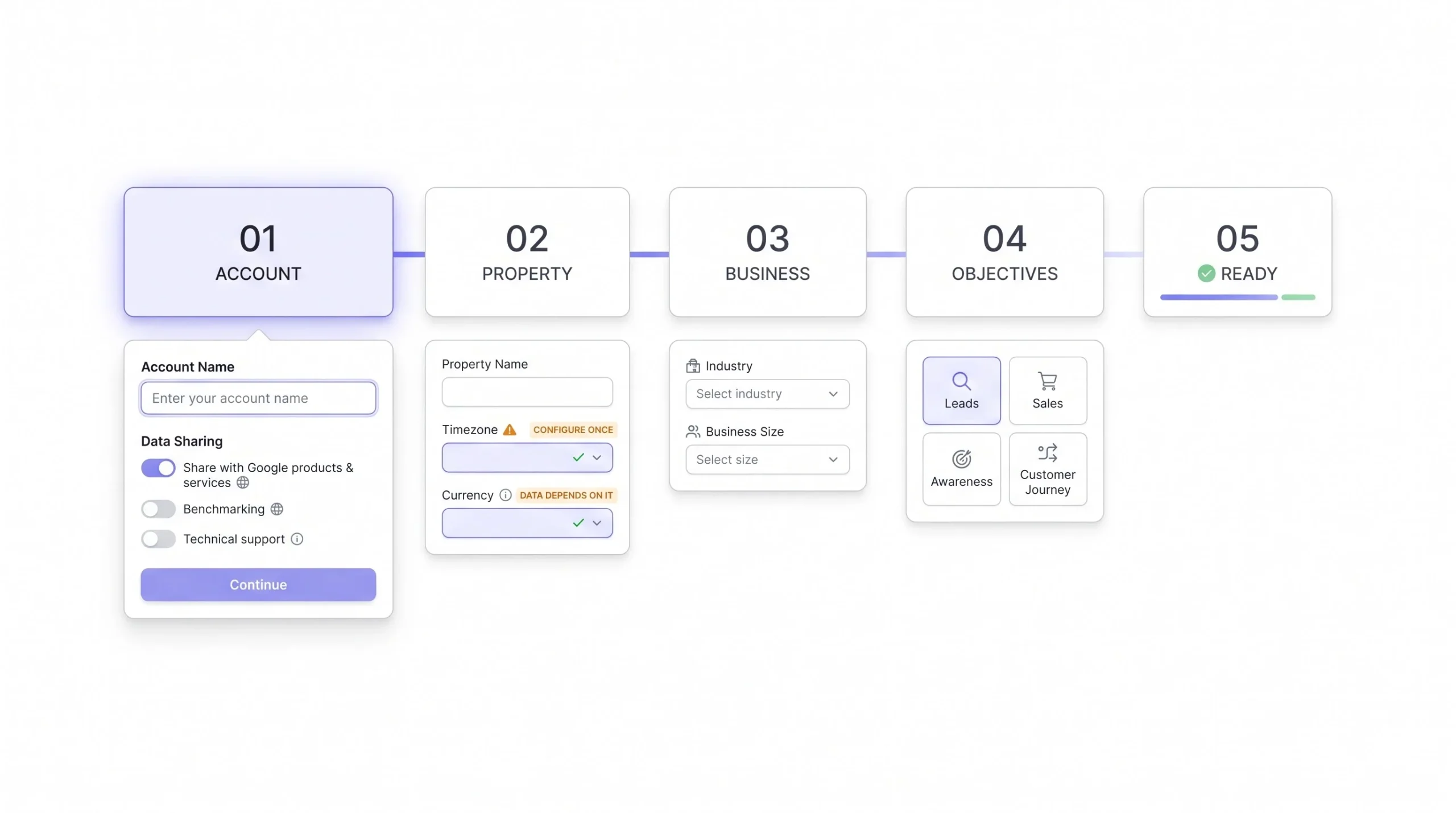 Step-by-Step Creating Your GA4 Account
