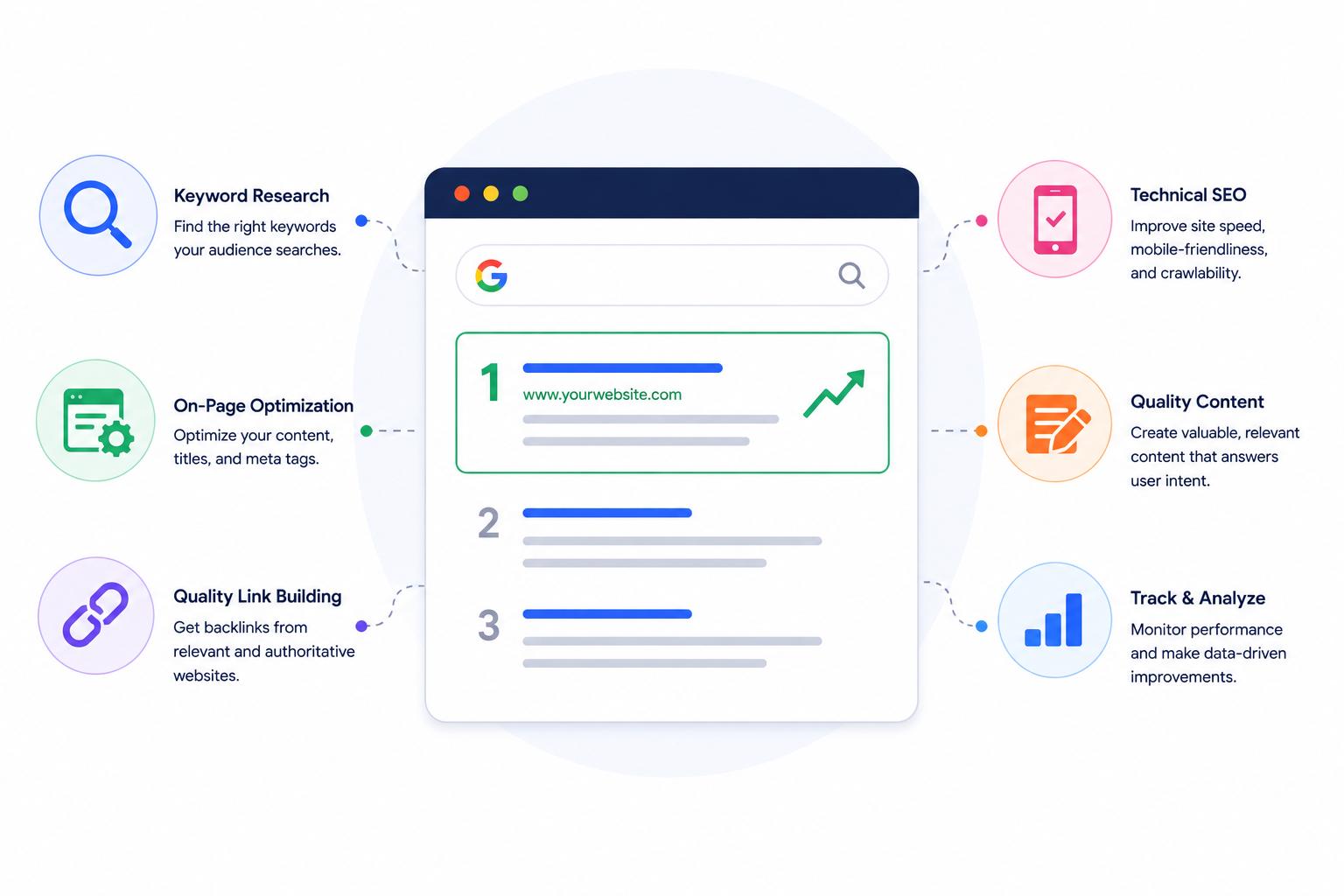 Strategies to Improve Your Search Engine Positioning