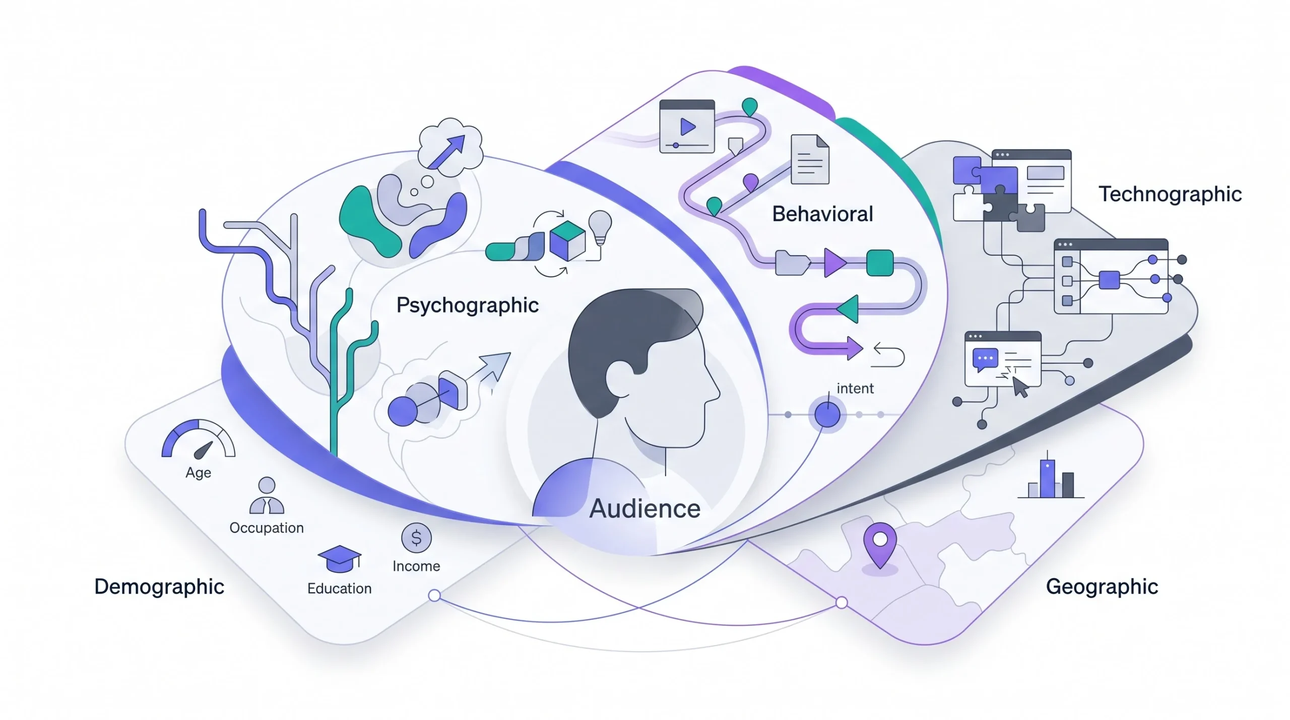 The Core Building Blocks of Audience Research