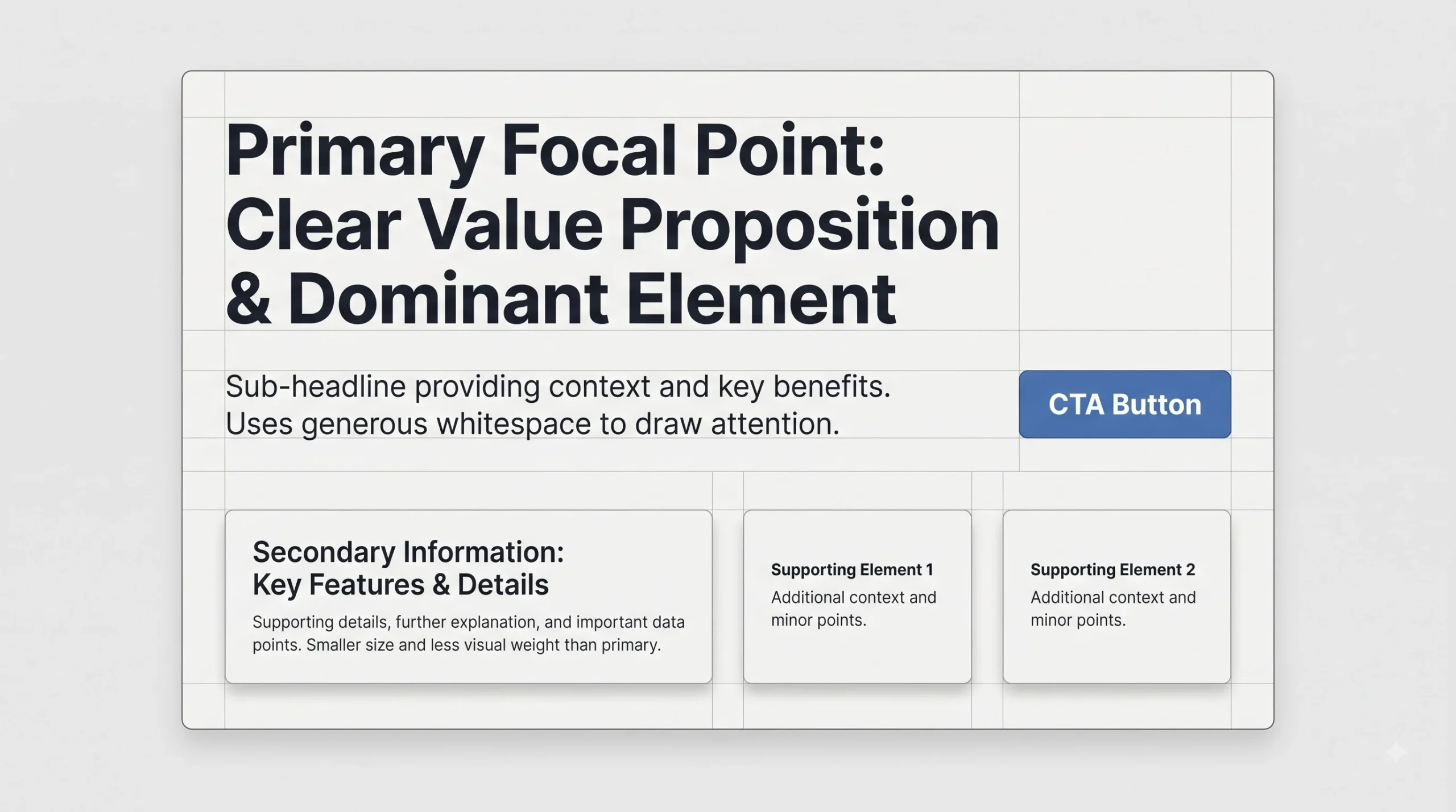 The Core Principles of Visual Hierarchy