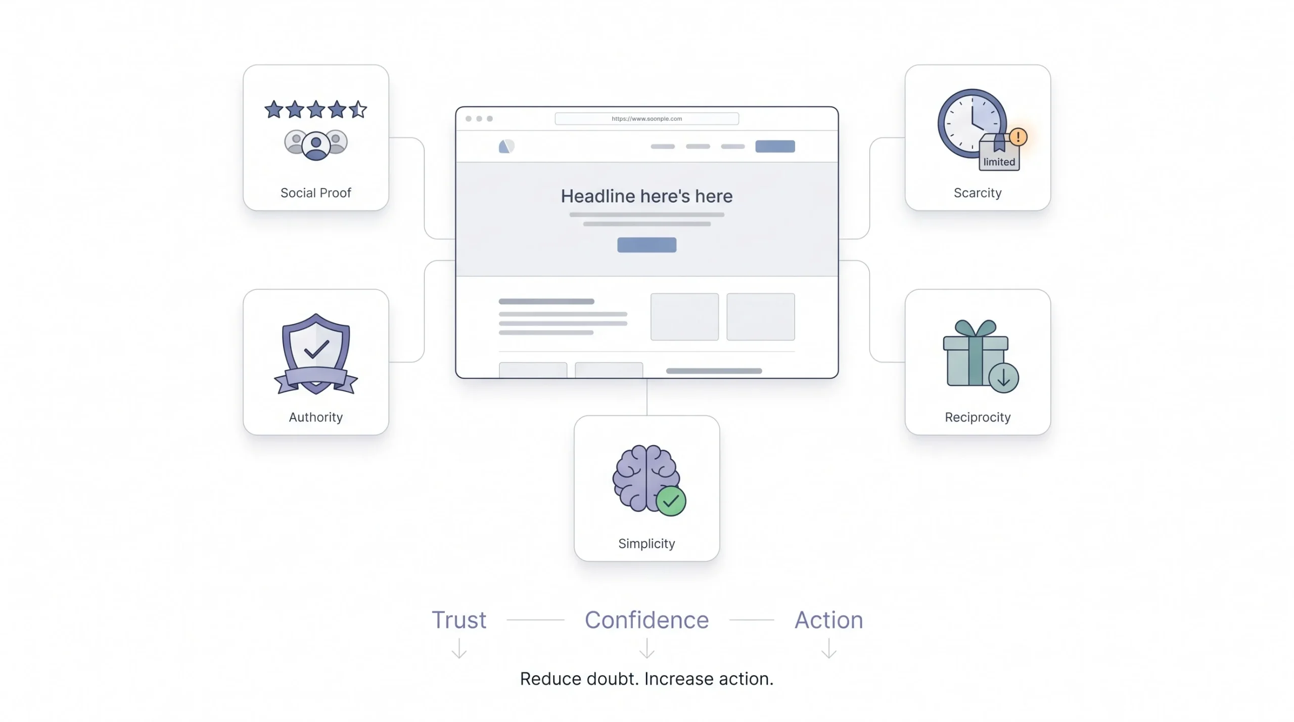 The Psychology Behind Conversions