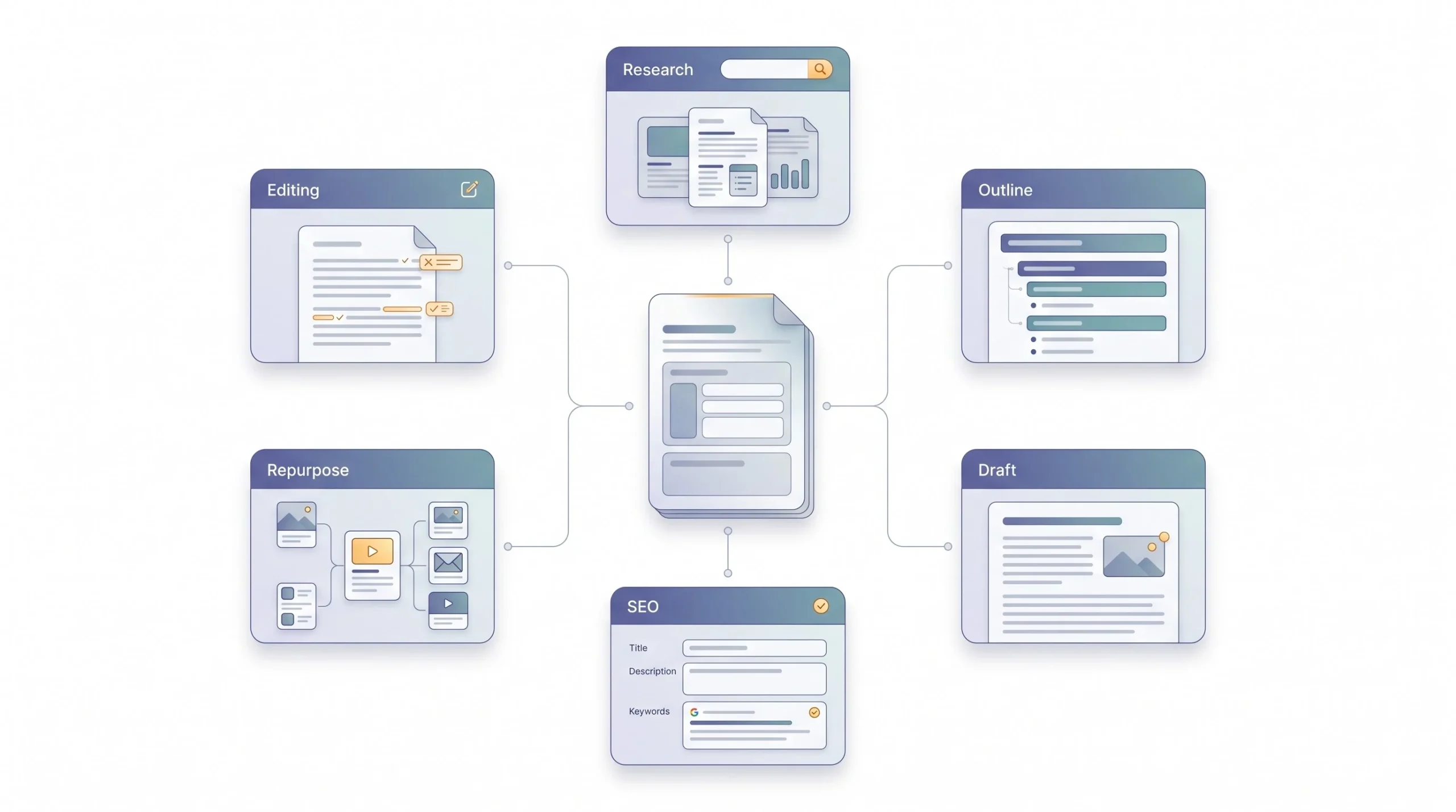 Tools by Use Case