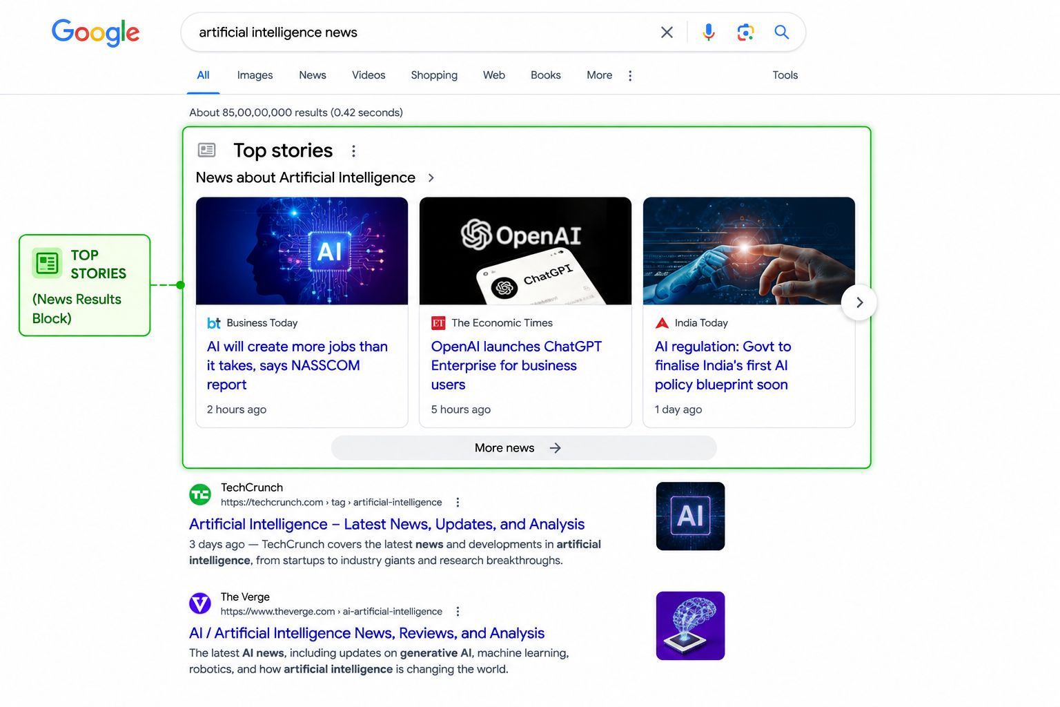Top Stories (News Results)
