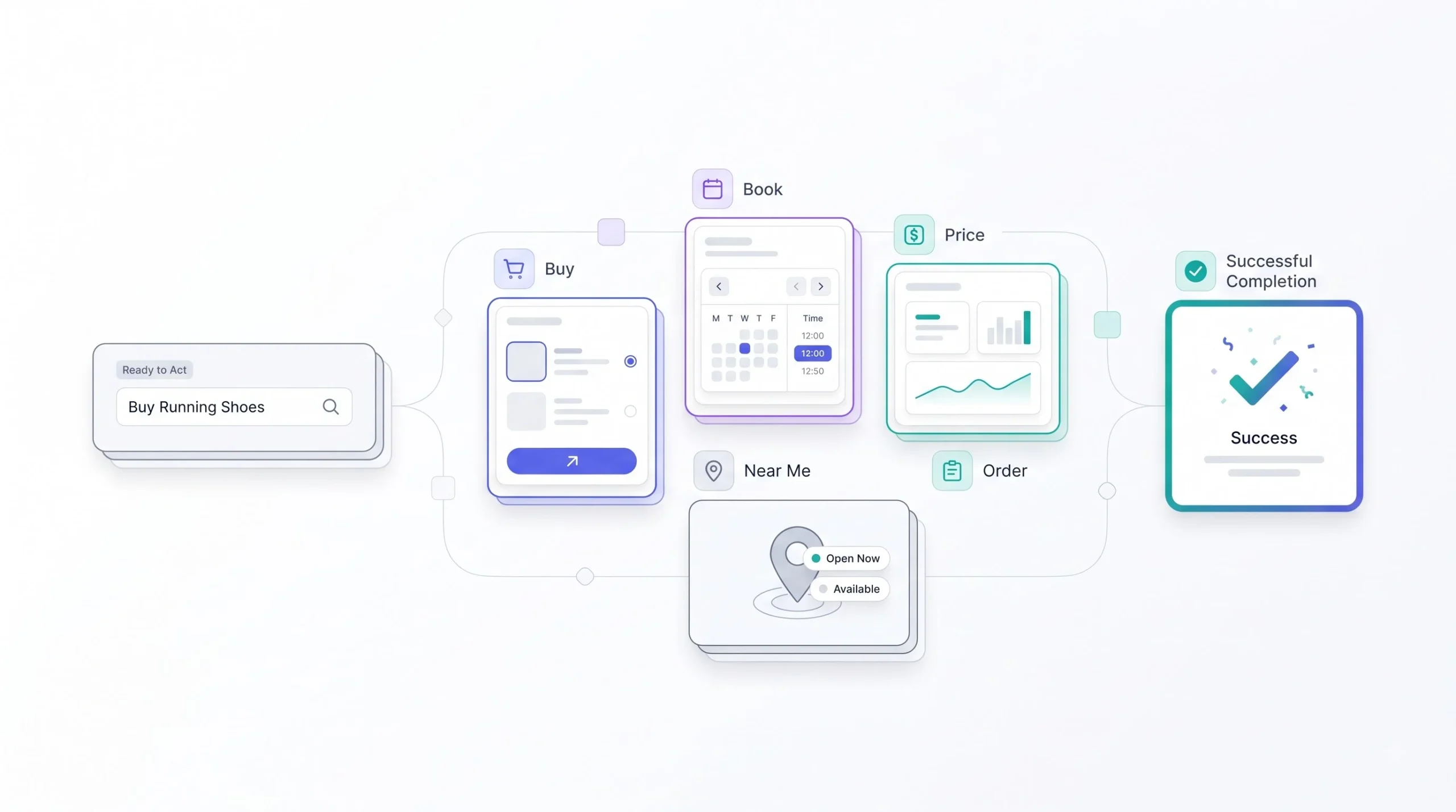 Transactional Keywords