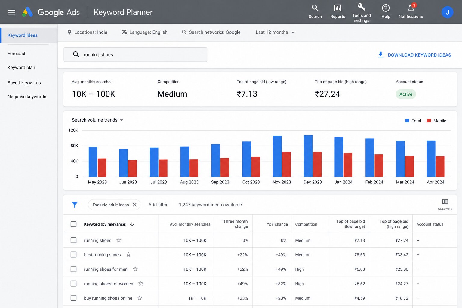 Google Keyword Planner - Dashboard