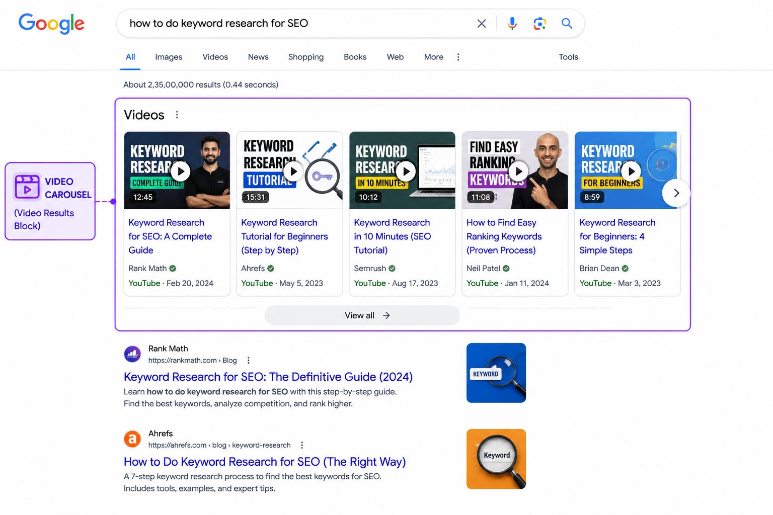 Video Carousel