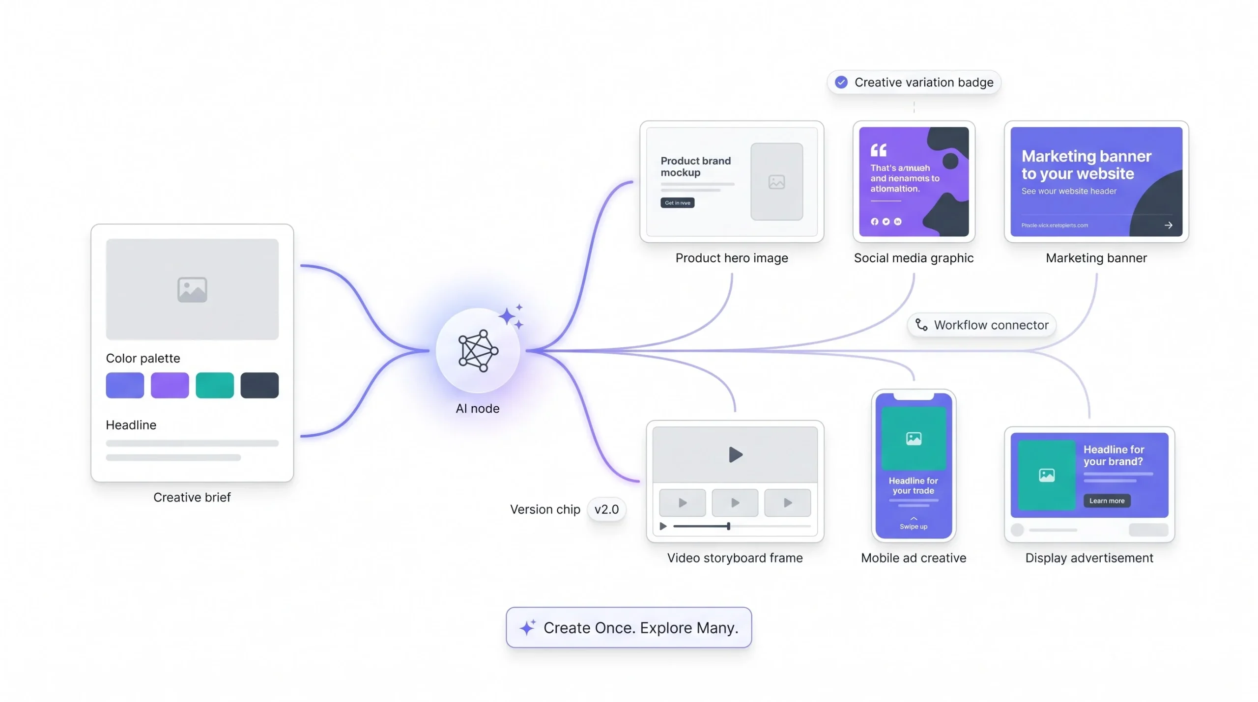 Visual and Video Content