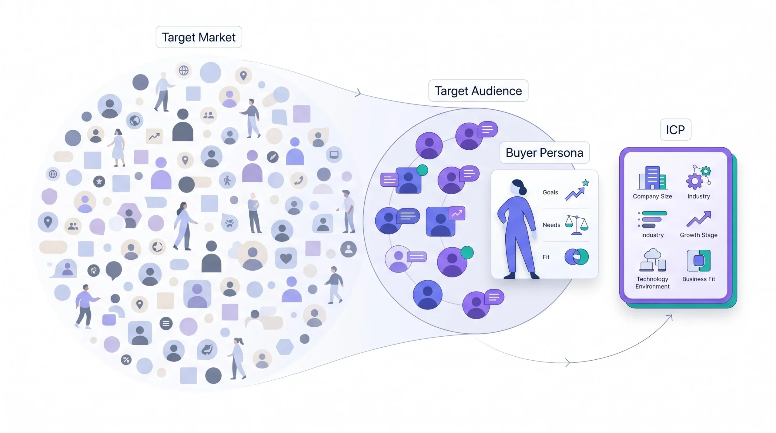 What Does “Target Audience” Actually Mean