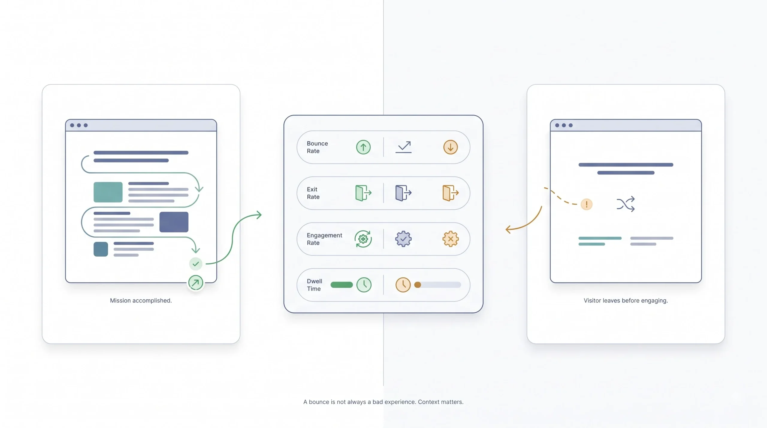 What Is Bounce Rate, Actually