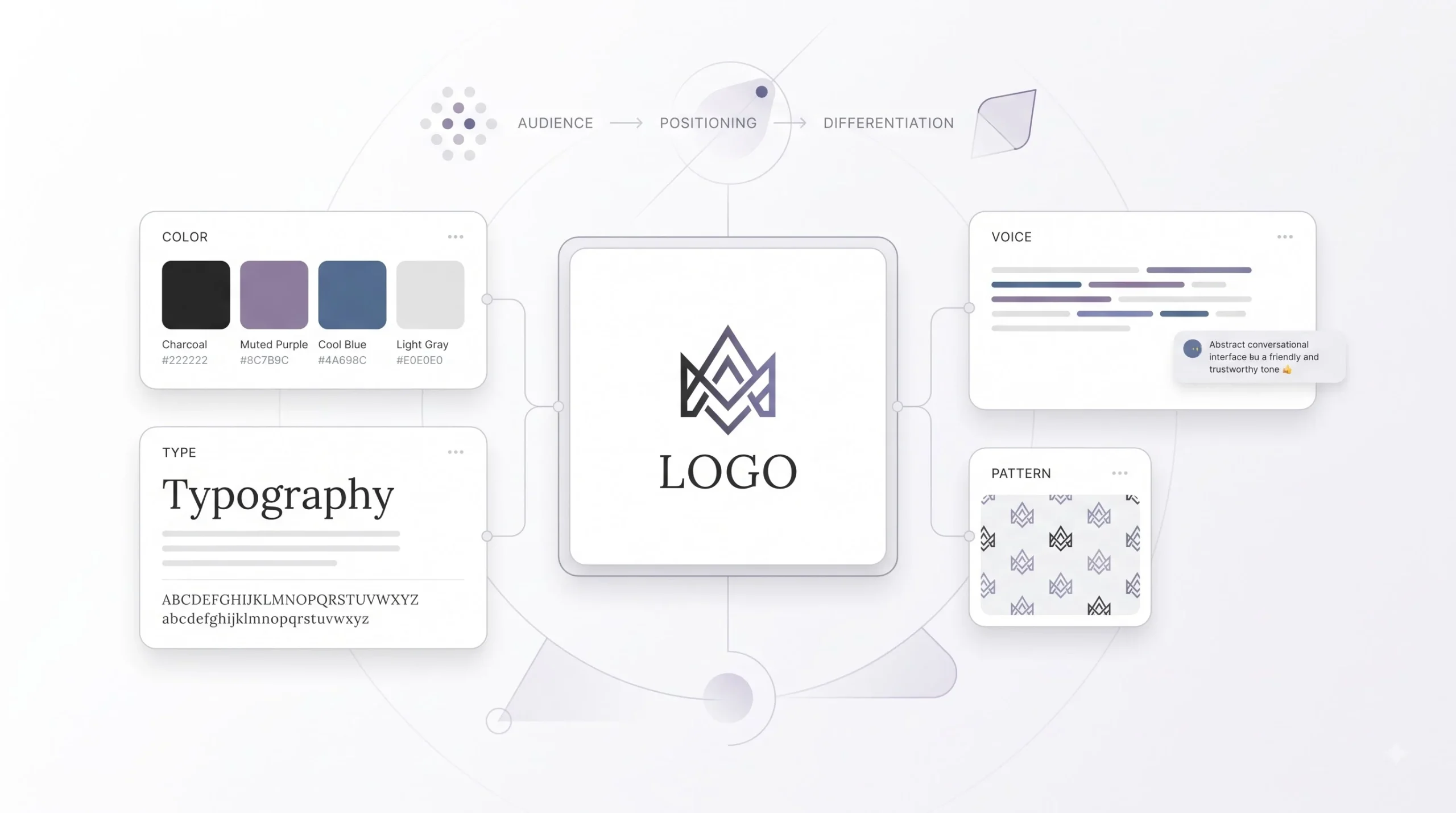 What Is Brand Identity (And Why Most Beginners Get It Wrong)