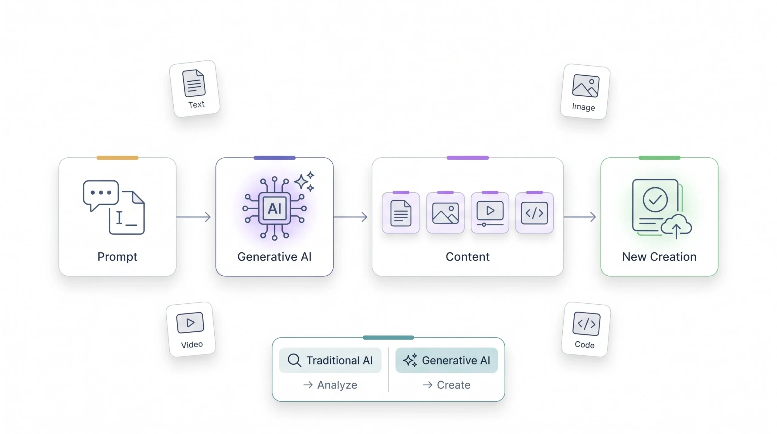 What Is Generative AI, Really
