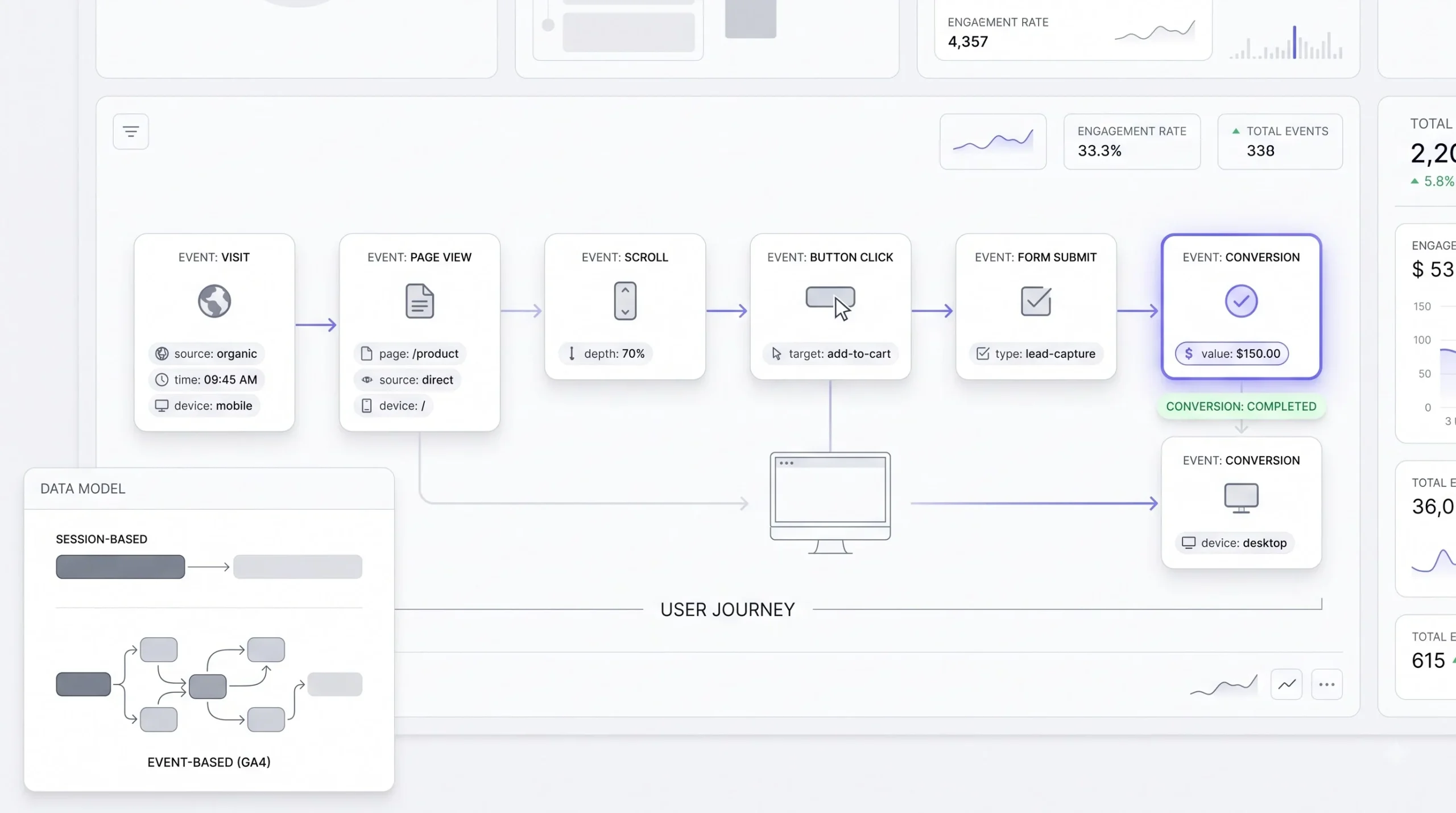 What Is Google Analytics (GA4) and Why You Need It