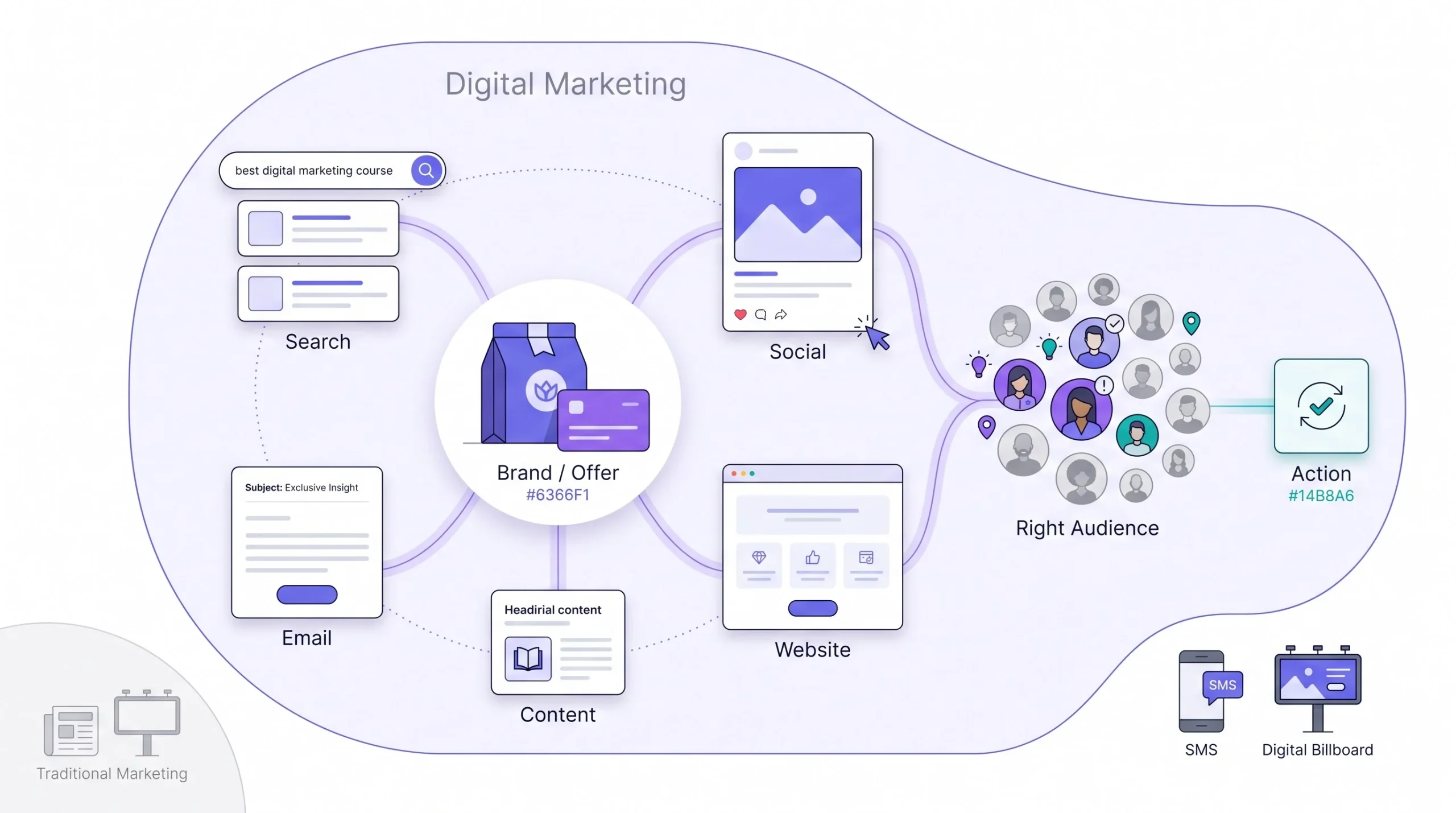 What Is Online Marketing