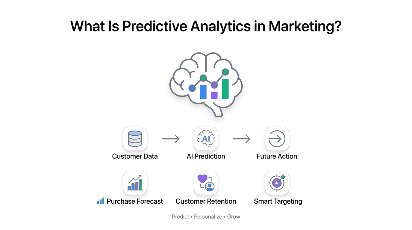 What Is Predictive Analytics