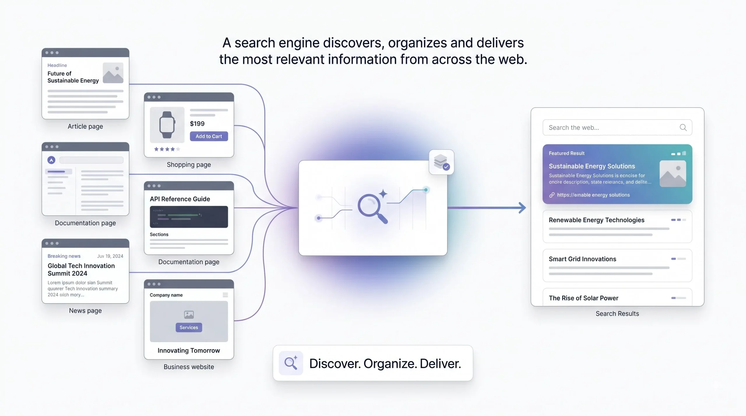 What Is a Search Engine