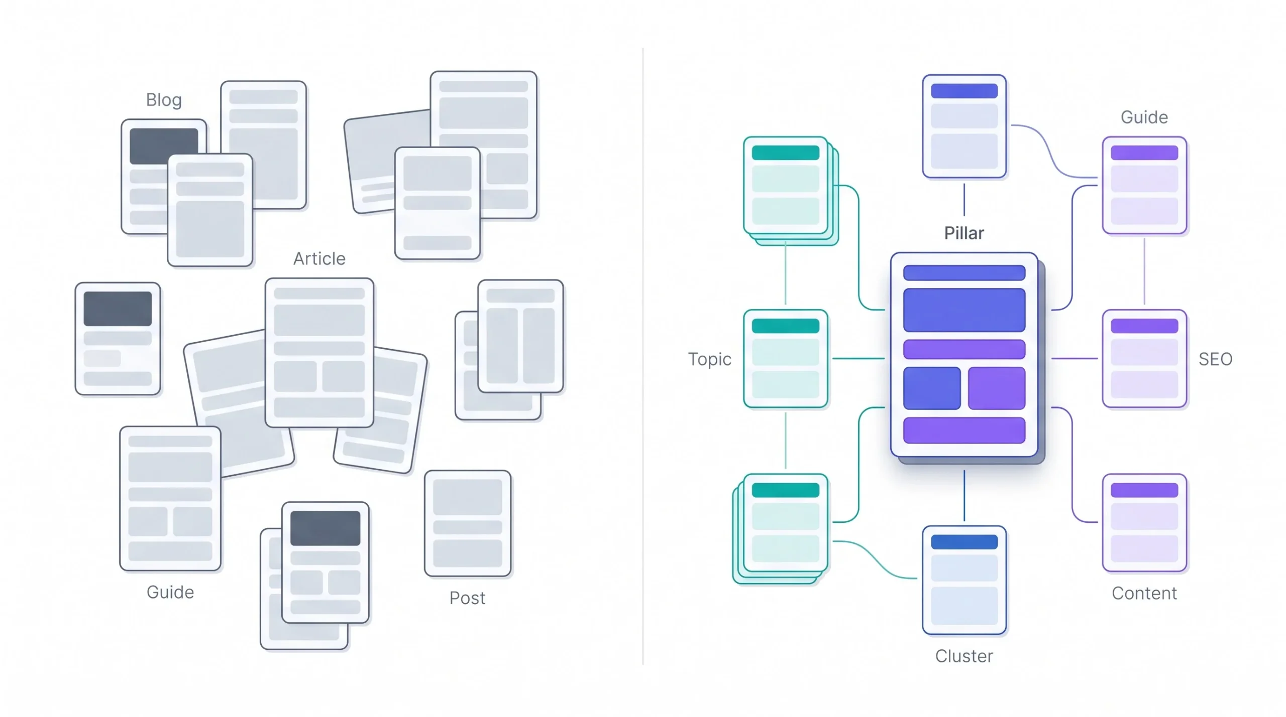 What Is a Topic Cluster