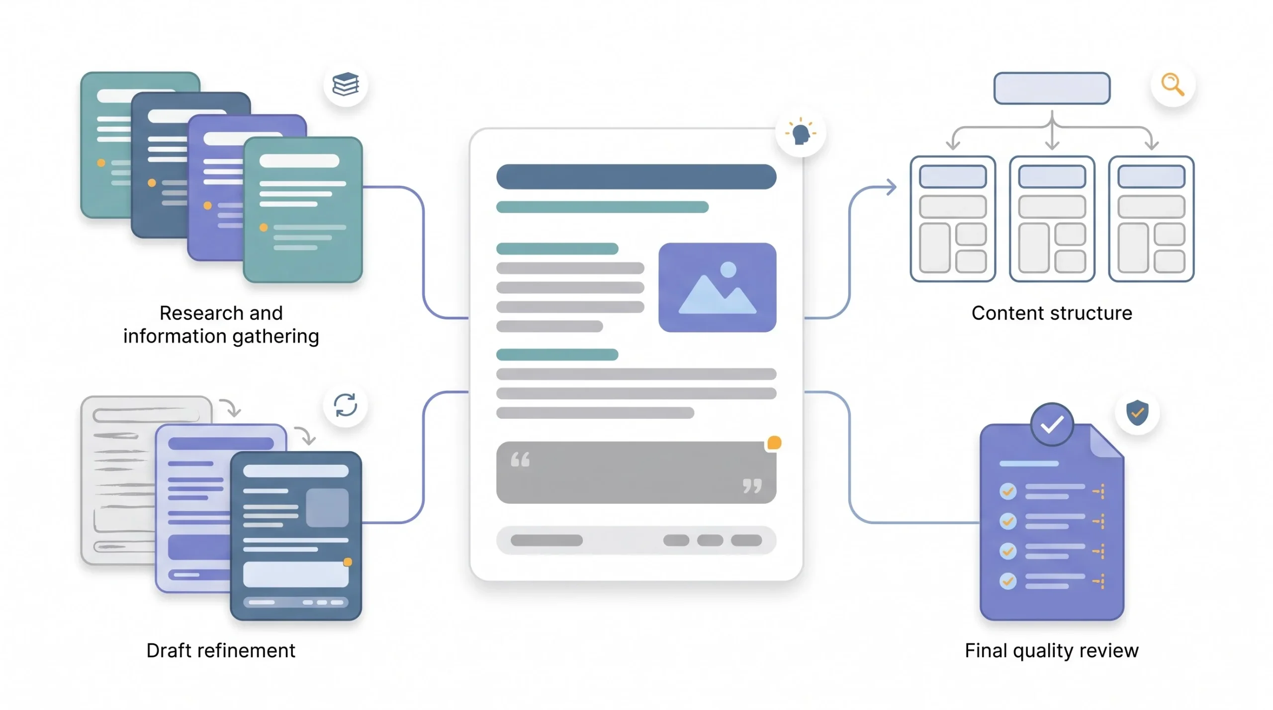 What “Using AI for Content” Actually Means