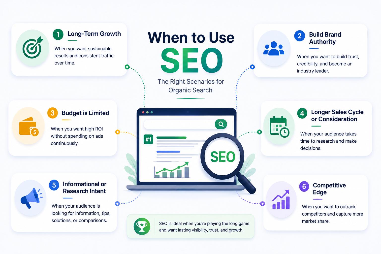When to use SEO