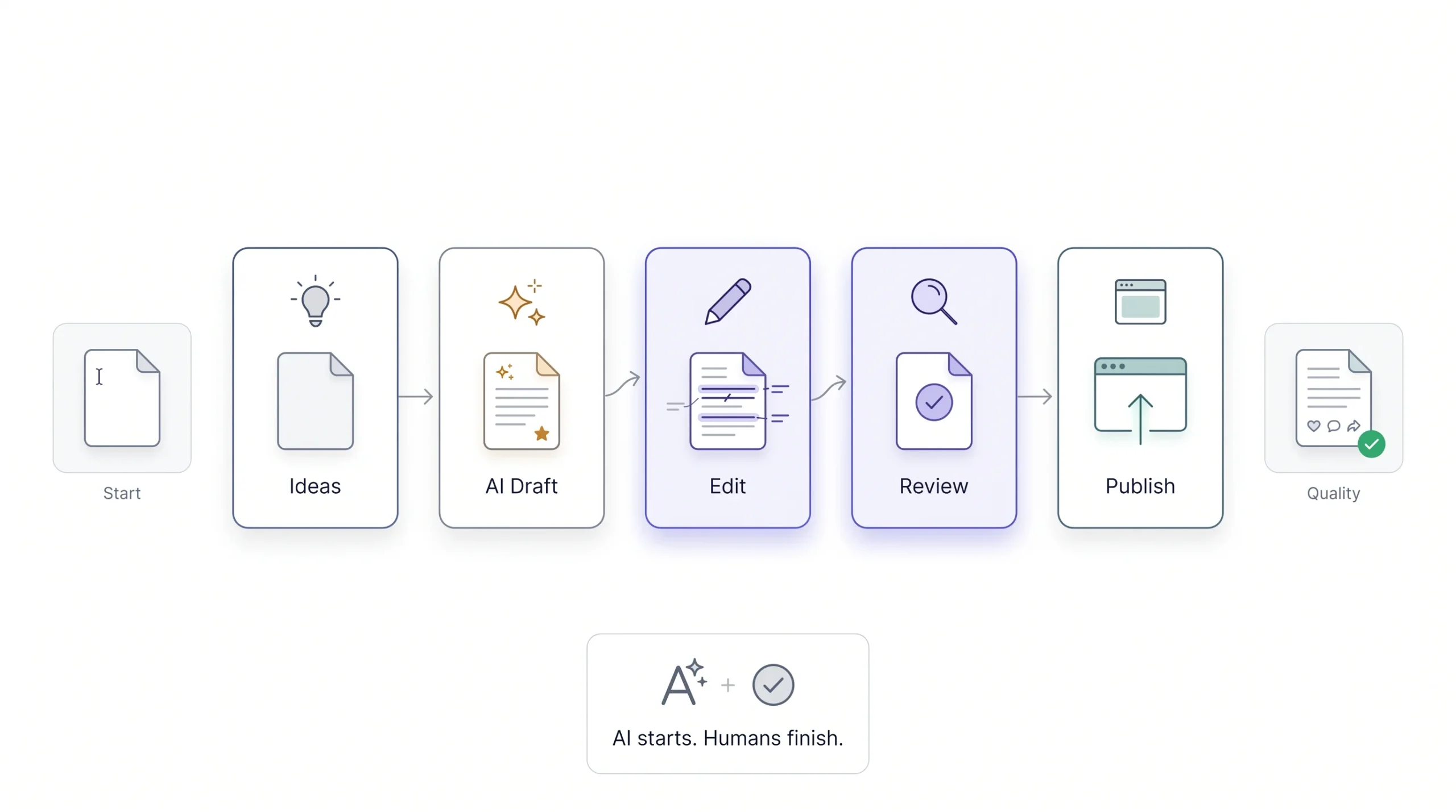 Why Bother – What AI Actually Changes About Your Workflow