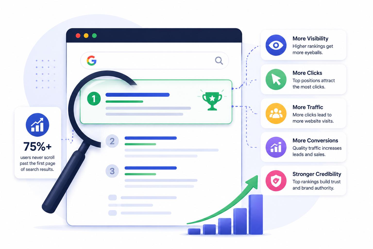 Why Does Search Engine Position Matter So Much