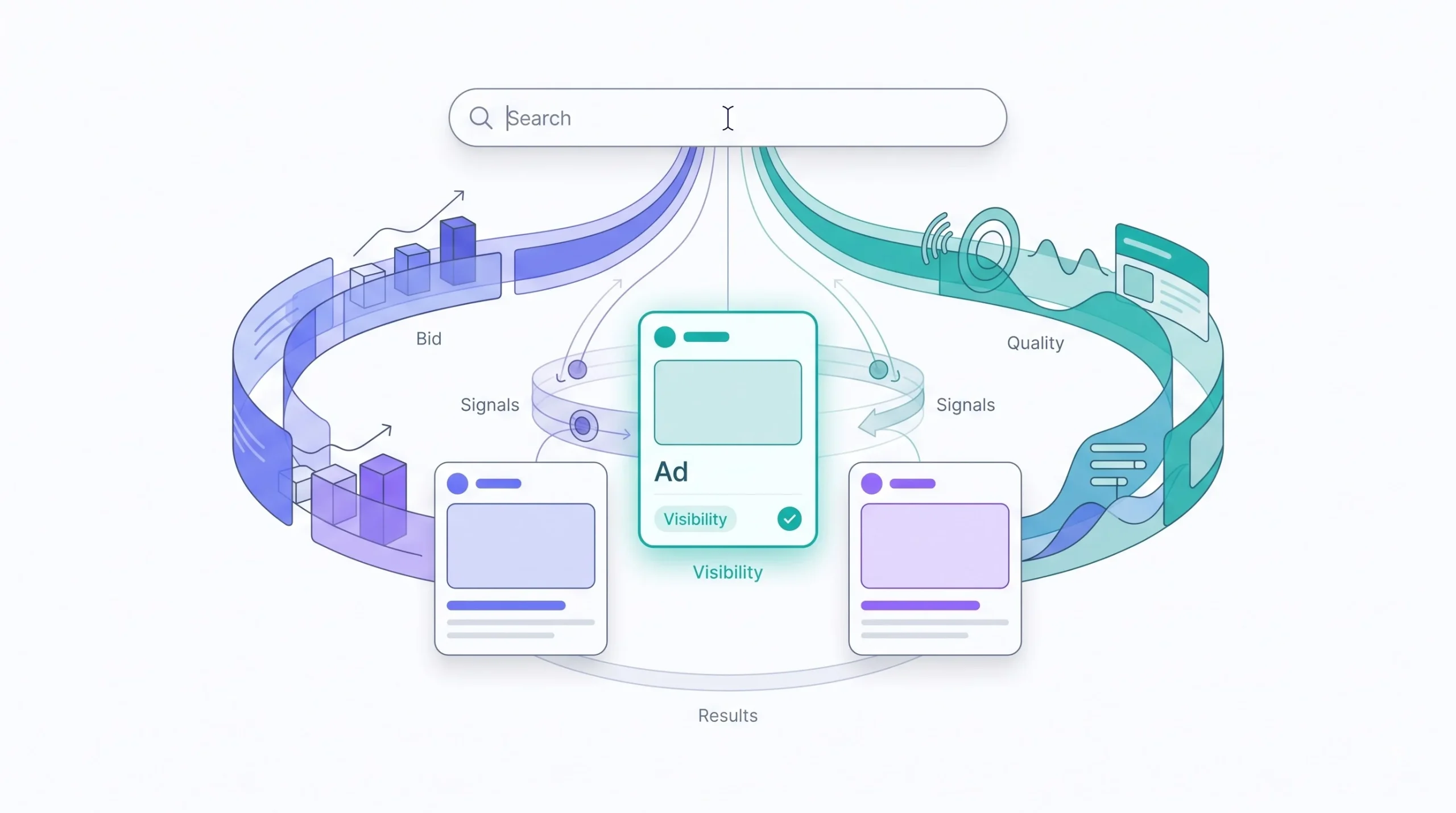 Why Google Ads Doesn’t Have a Fixed Price