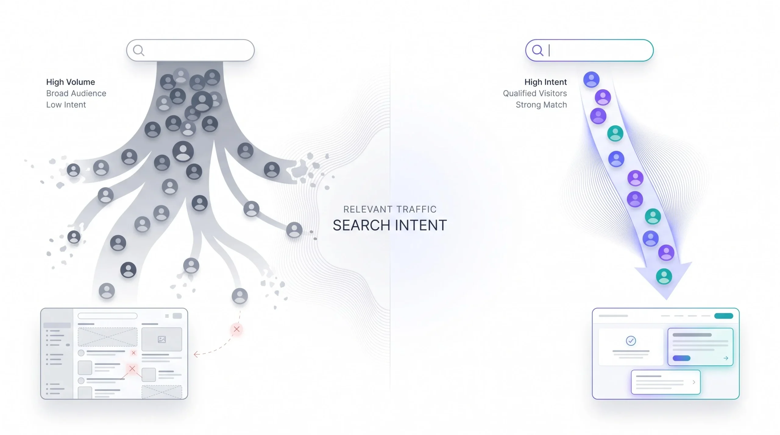 Why Keyword Types Matter More Than Keyword Volume