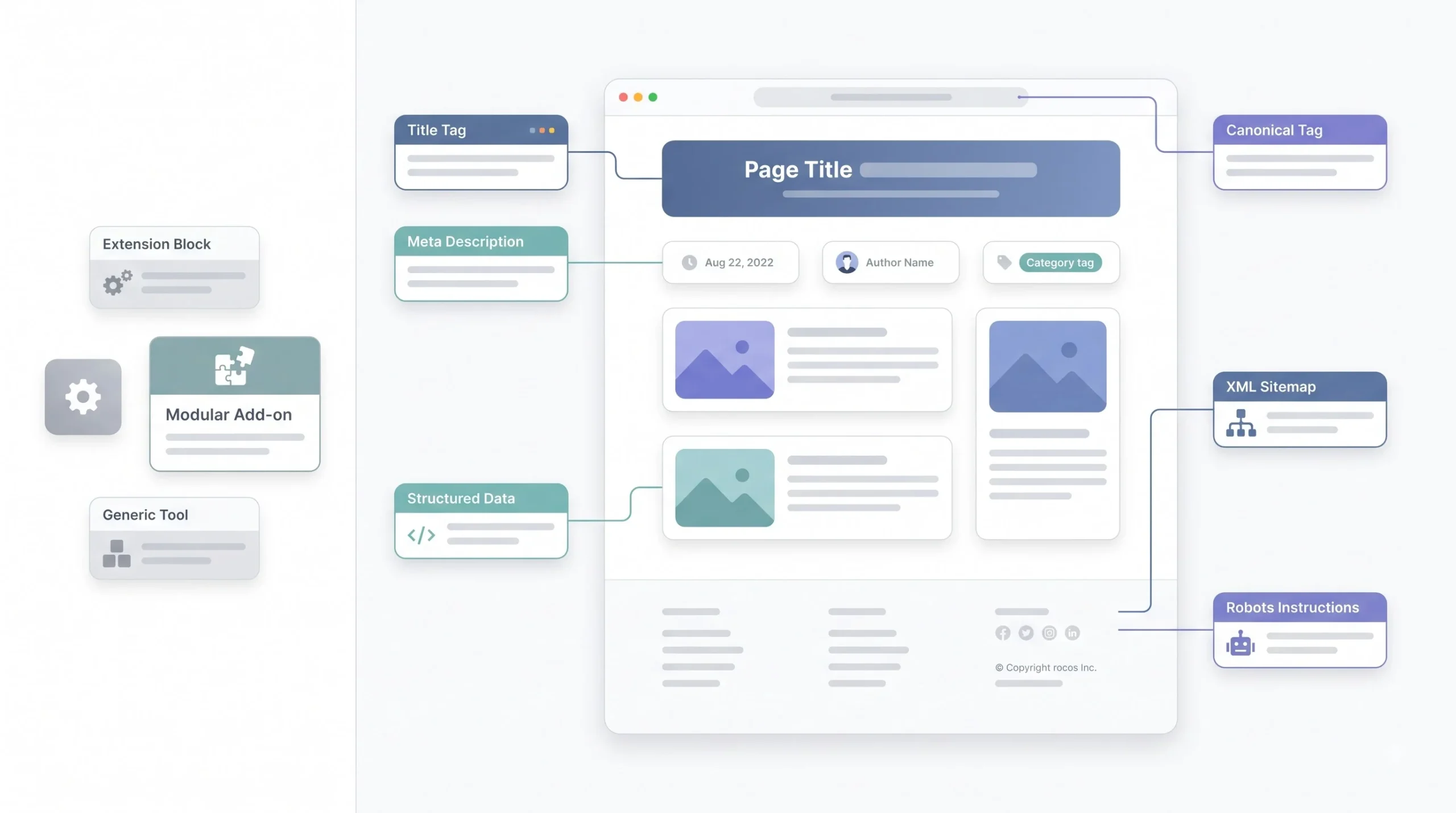 Why Skip SEO Plugins