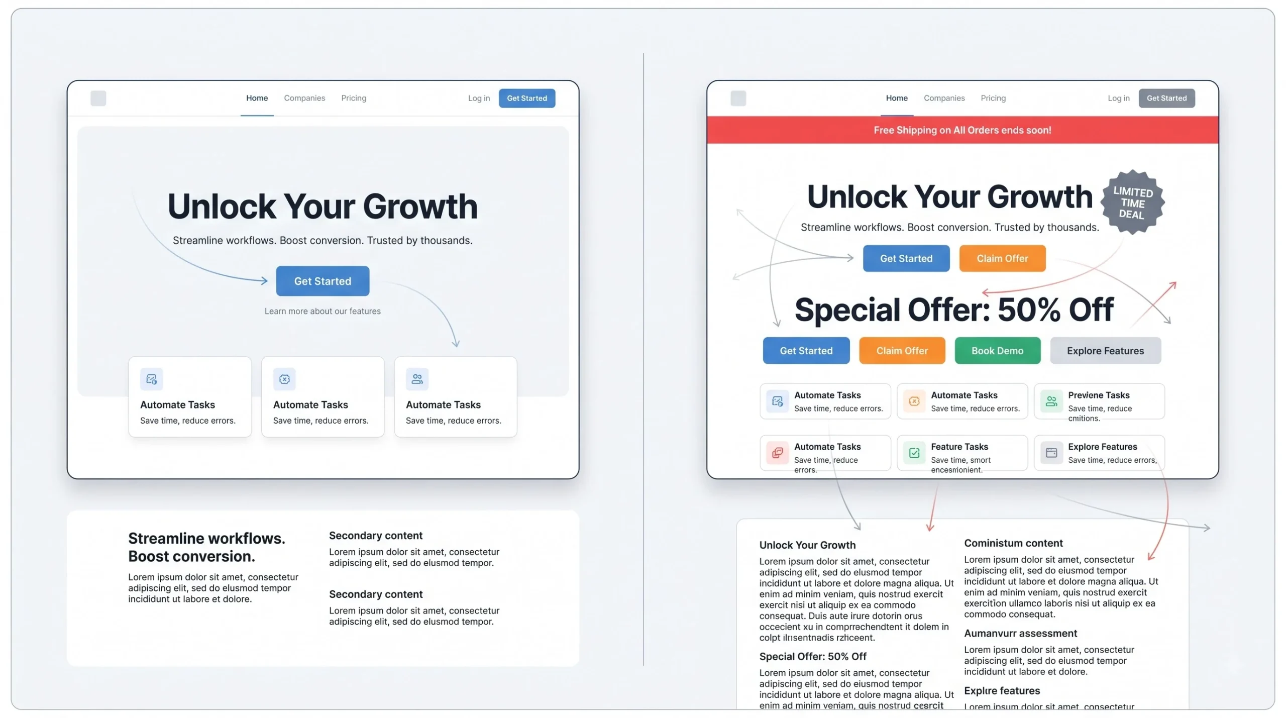Why Visual Hierarchy Matters (The Business Case)