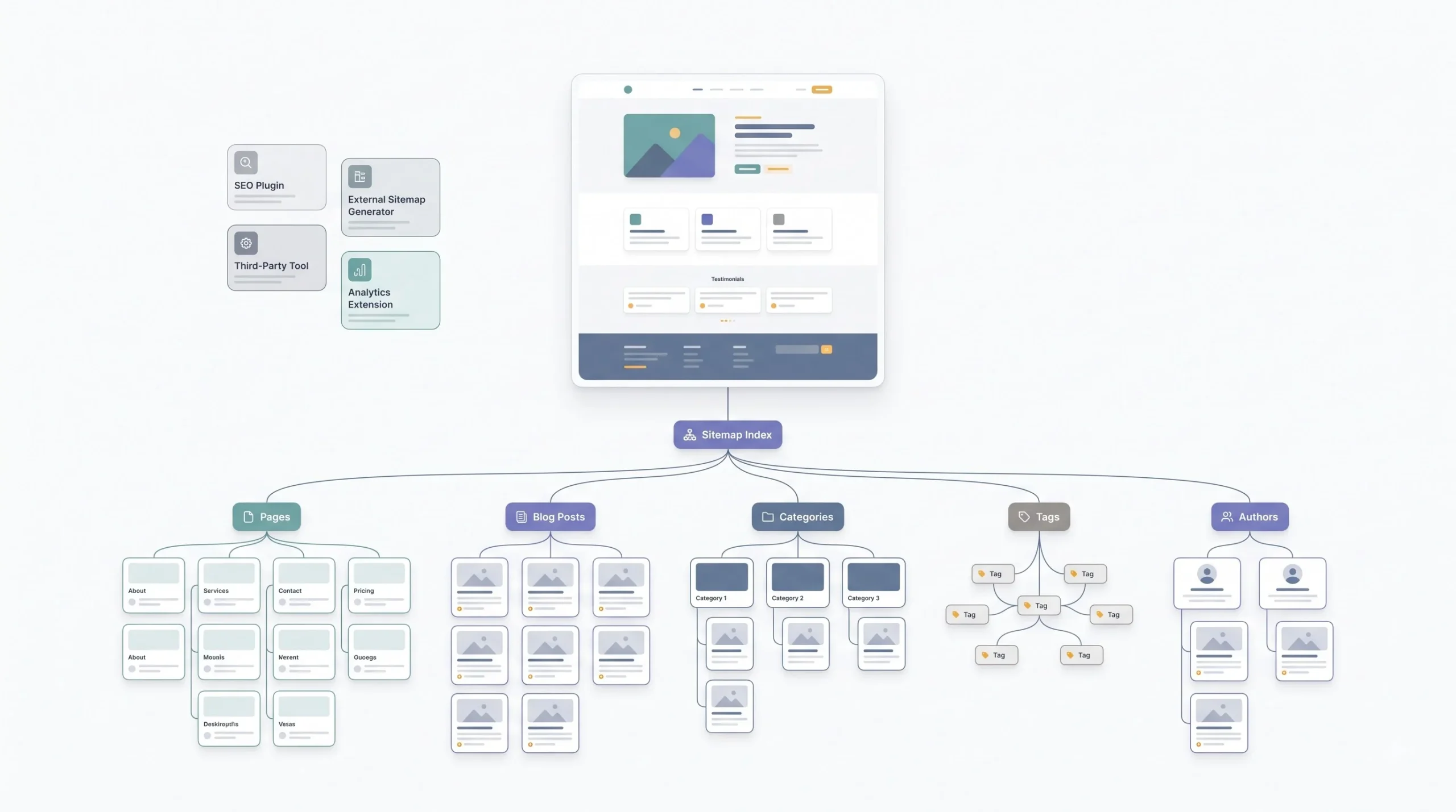 XML Sitemaps Without a Plugin