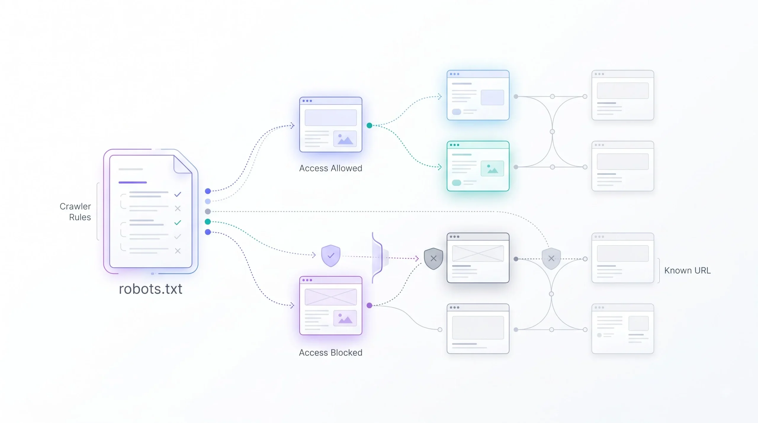 robots.txt Mechanics, Not Just Definition