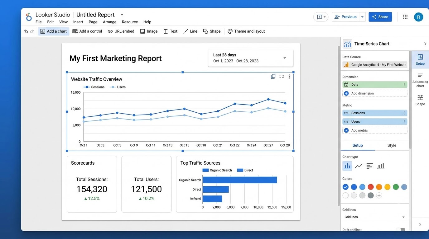 Looker Studio Dashboard